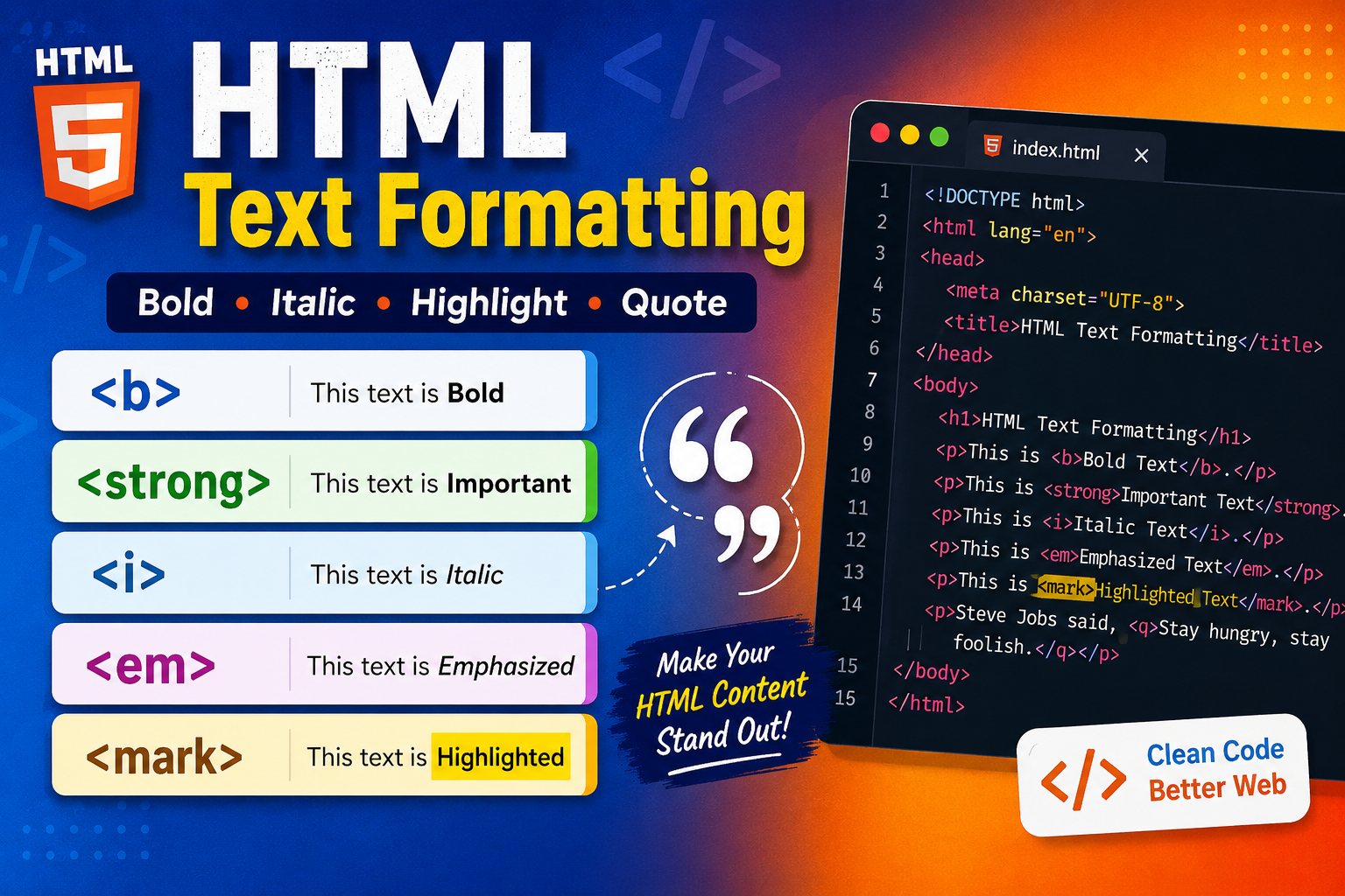 HTML Text Formatting and Quotation Tags with Examples | Complete HTML Guide