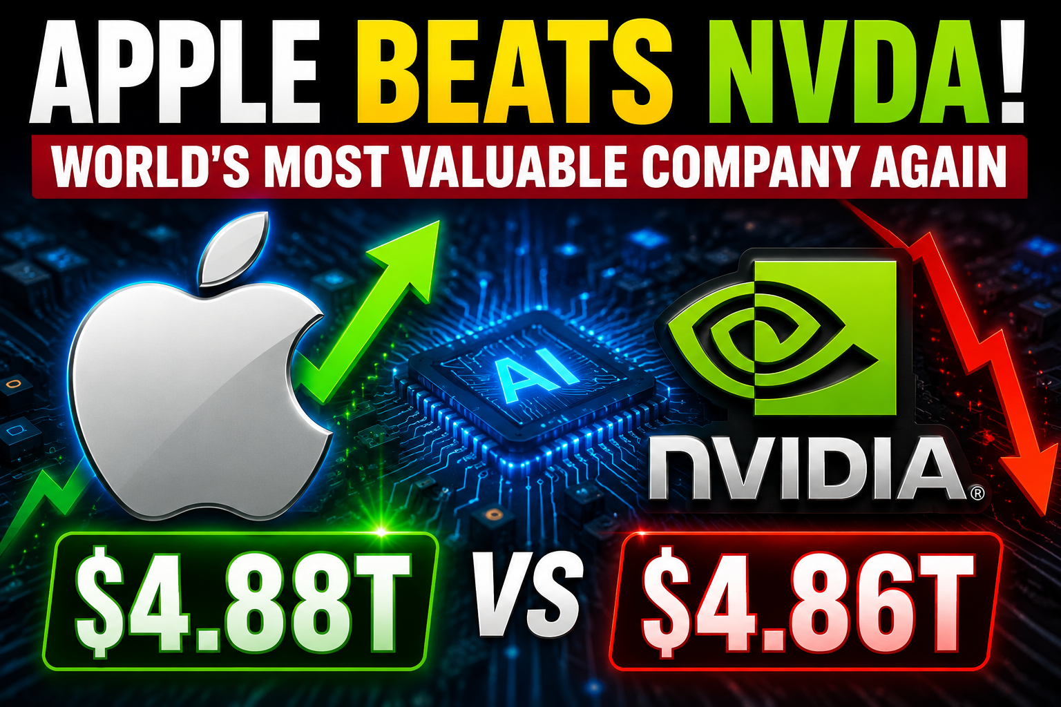 Apple Unseats Nvidia (NVDA) as World's Most Valuable Company | AI News
