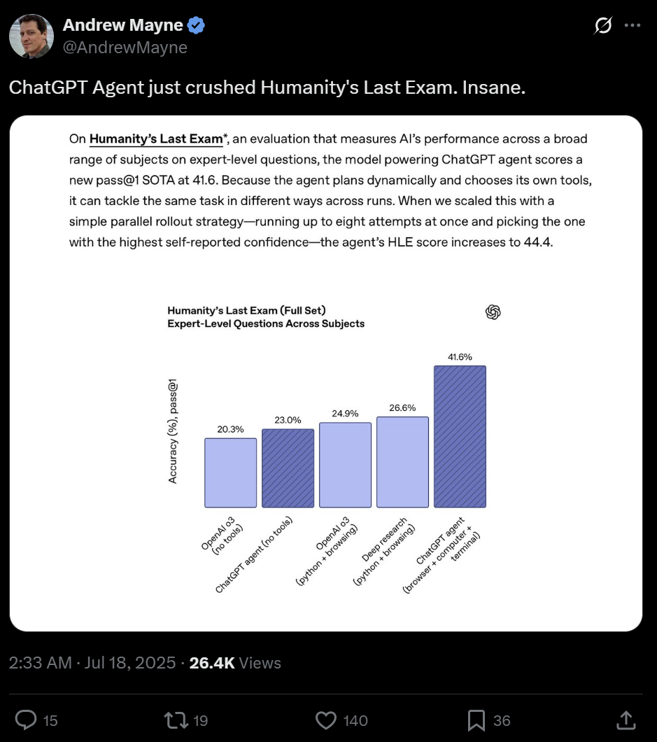 ChatGPT Agents Score 41.6% on Humanity’s Last Exam – Trending Across India